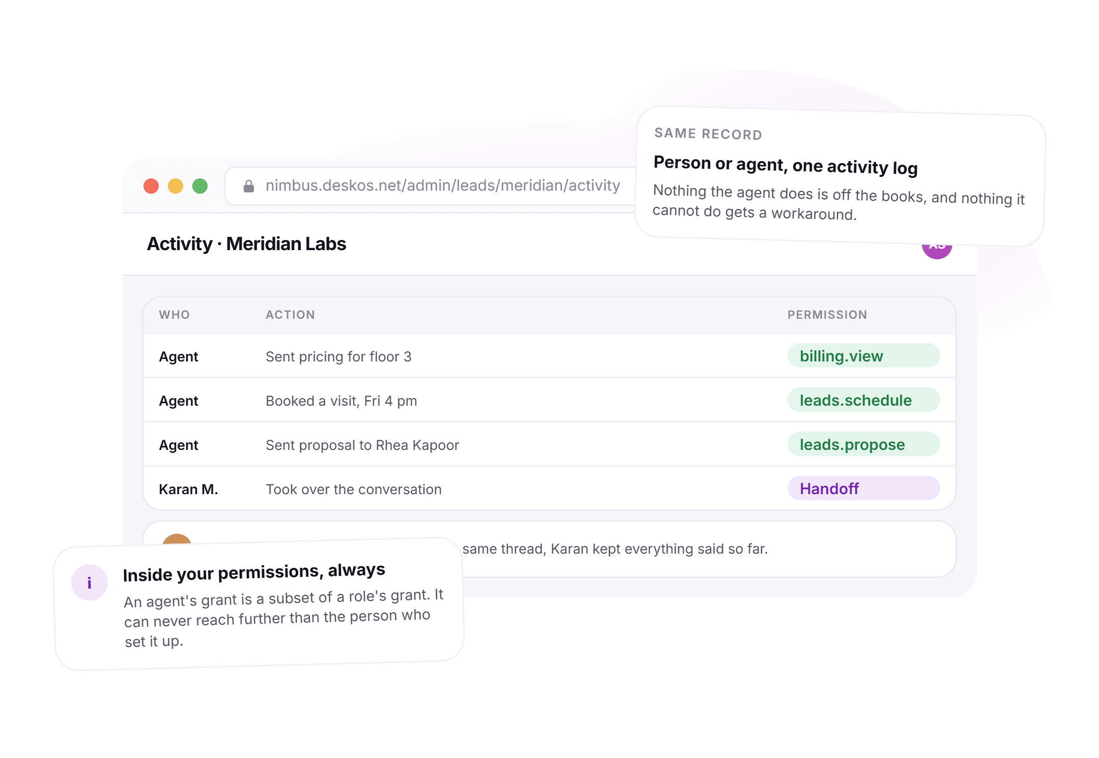 A DeskOS activity log for Meridian Labs showing an agent sending pricing, booking a visit and sending a proposal each with the permission that allowed it, then Karan M. taking over the conversation, with notes that nothing an agent does is off the books and an agent can never reach further than the person who set it up