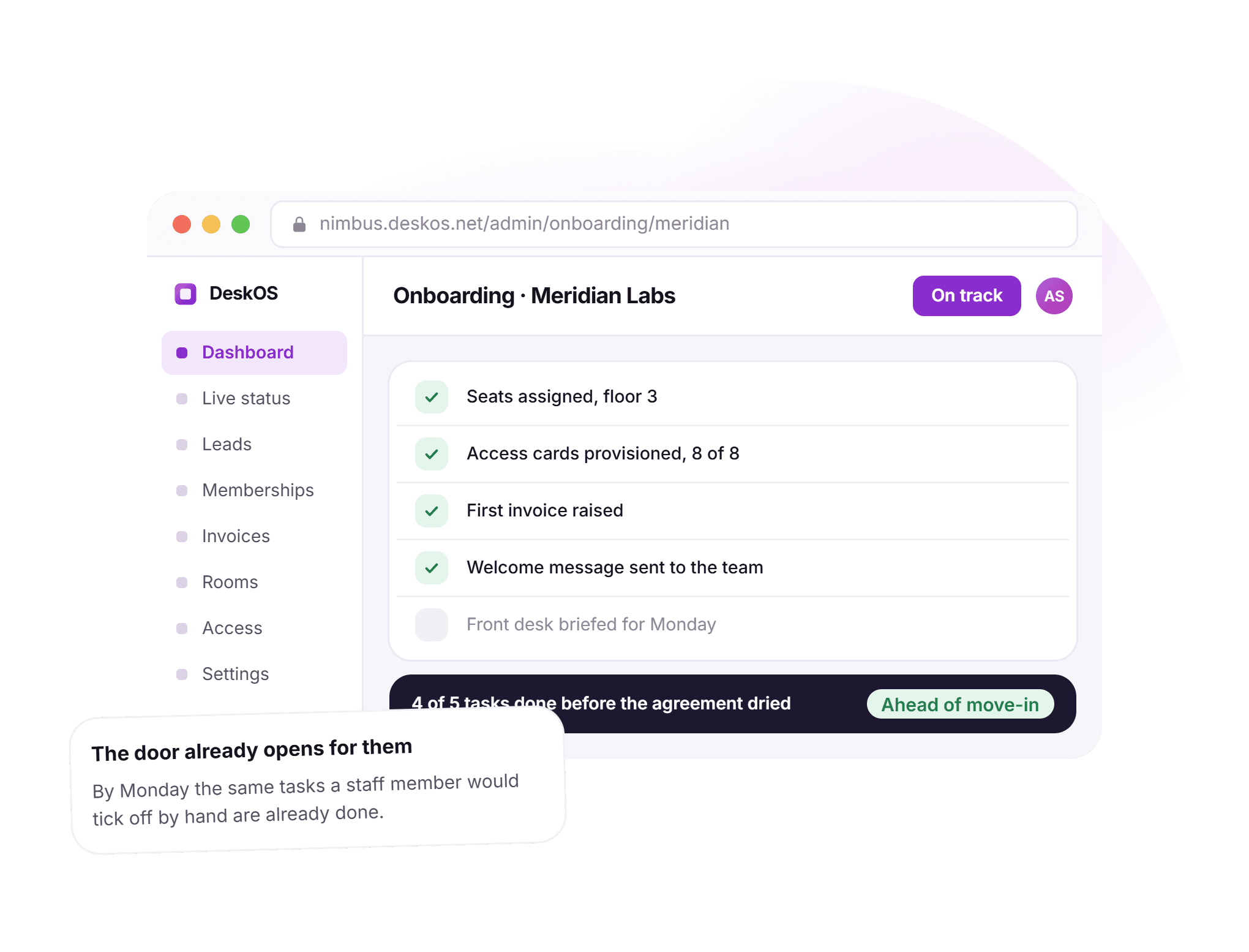 A DeskOS onboarding checklist for Meridian Labs showing seats assigned, access cards provisioned 8 of 8, first invoice raised and a welcome message sent, with front desk briefing for Monday still pending, and a note that 4 of 5 tasks were done before the agreement dried