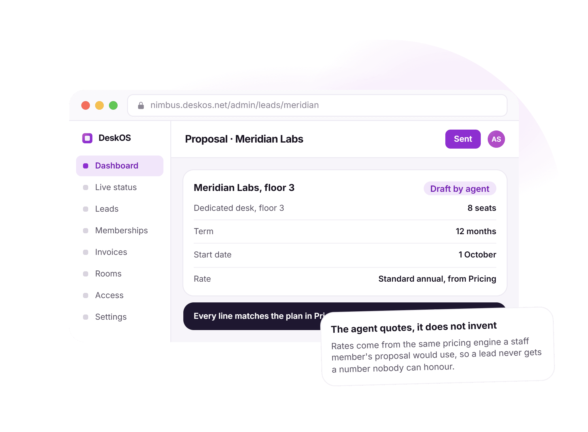 A DeskOS proposal screen for Meridian Labs showing 8 seats on floor 3 for a 12 month term at the standard annual rate drafted by an agent, sent at 2:19pm, and a note that every line matches the plan in Pricing