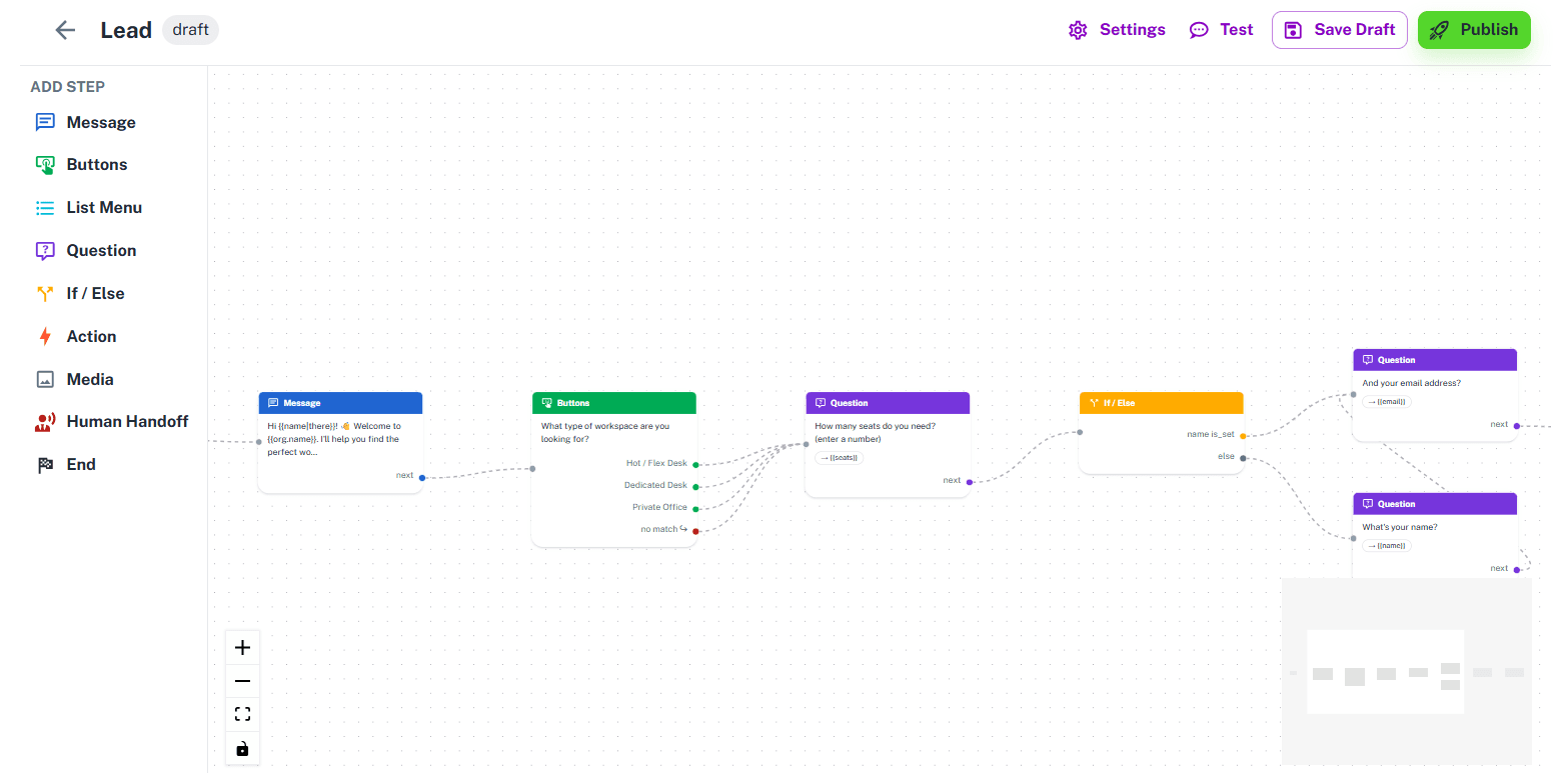 The visual builder canvas with a lead qualification flow laid out: a message, a buttons step branching on workspace type, a question capturing seat count, and an if/else splitting on whether the name is already known