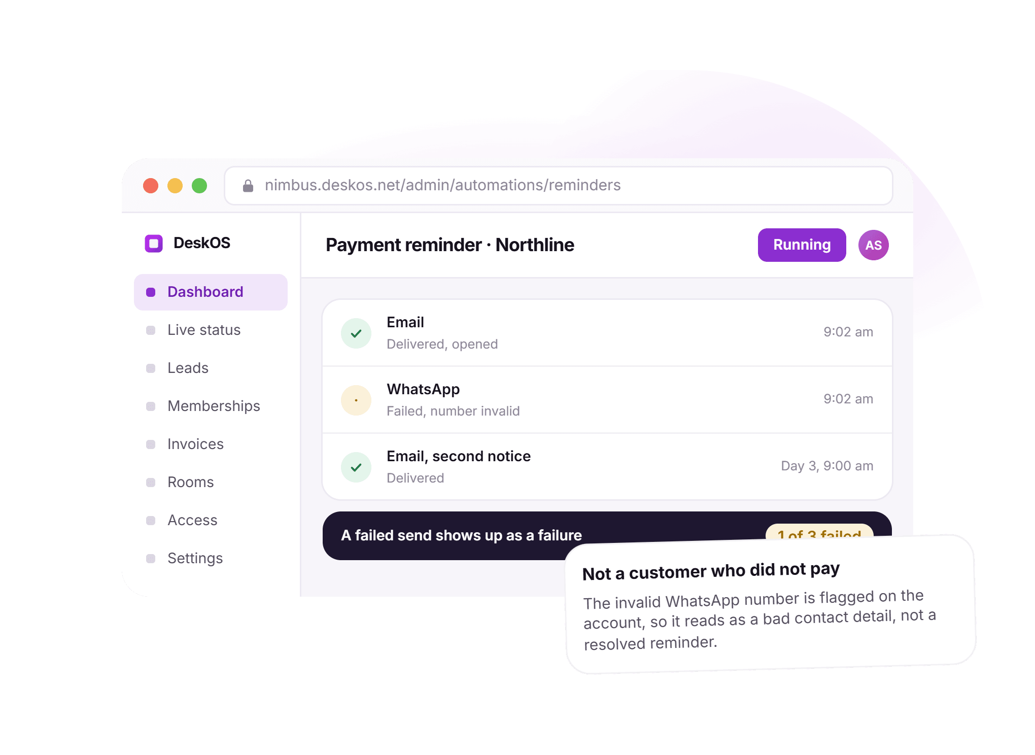 A DeskOS payment reminder screen for Northline showing an email delivered and opened, a WhatsApp message failed on an invalid number, and a second email notice delivered on day three, with a note that the invalid WhatsApp number is flagged as a bad contact detail, not a resolved reminder