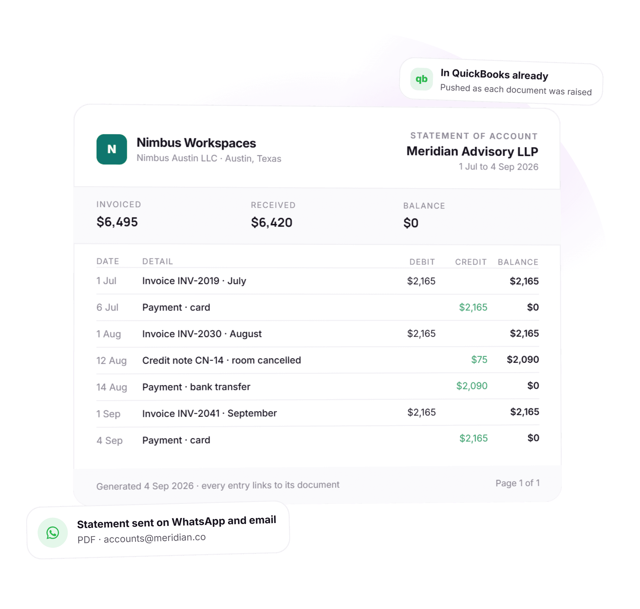 A statement of account for a coworking customer with a running balance, sent on WhatsApp and pushed to QuickBooks