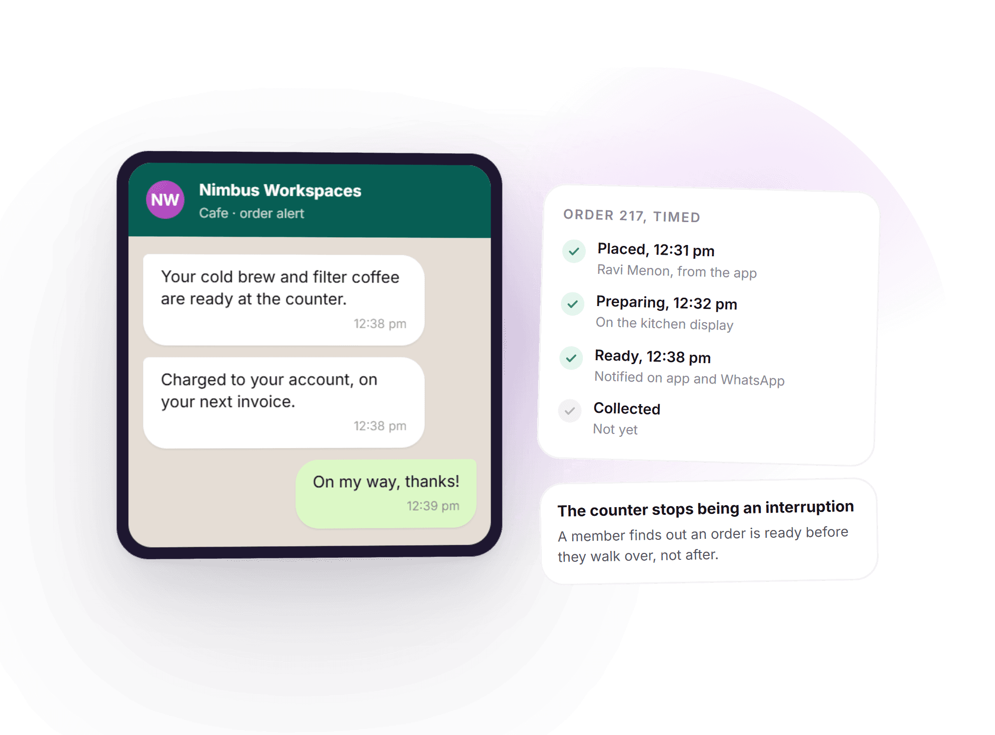A DeskOS WhatsApp message from Nimbus Workspaces telling a member their cold brew and filter coffee are ready at the counter and charged to their account, next to an order timeline showing placed, preparing and ready