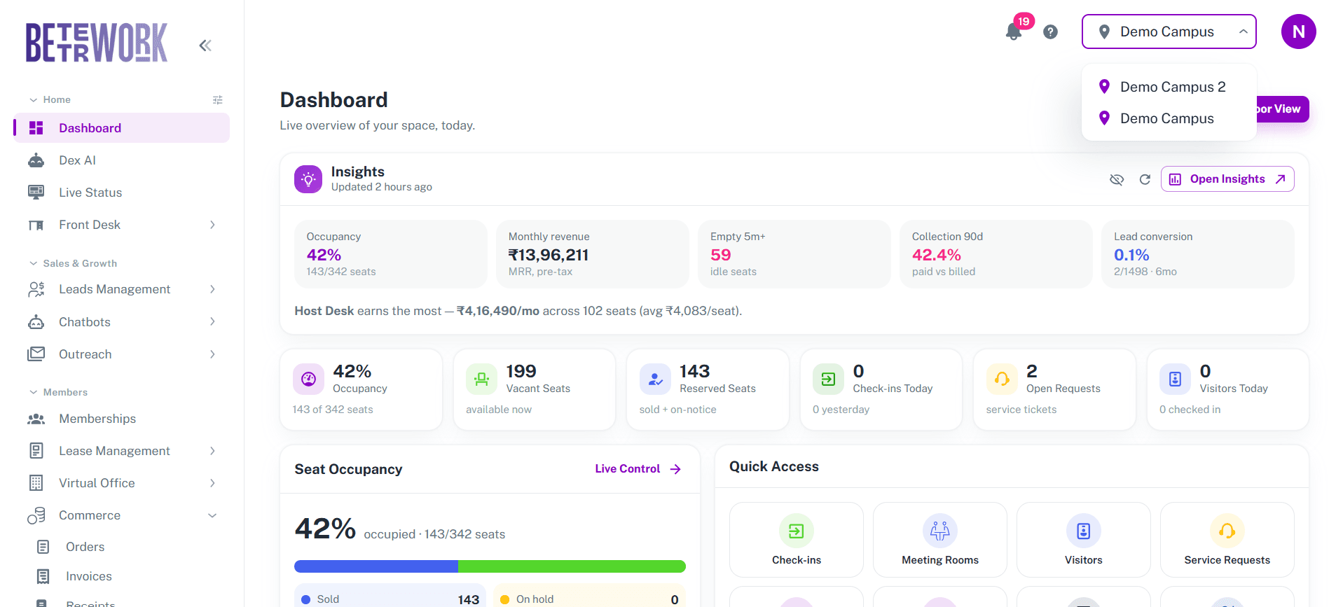 The admin dashboard with the location switcher open: occupancy, monthly revenue, idle seats, collection rate and lead conversion across the top, and an insights line naming the highest earning centre