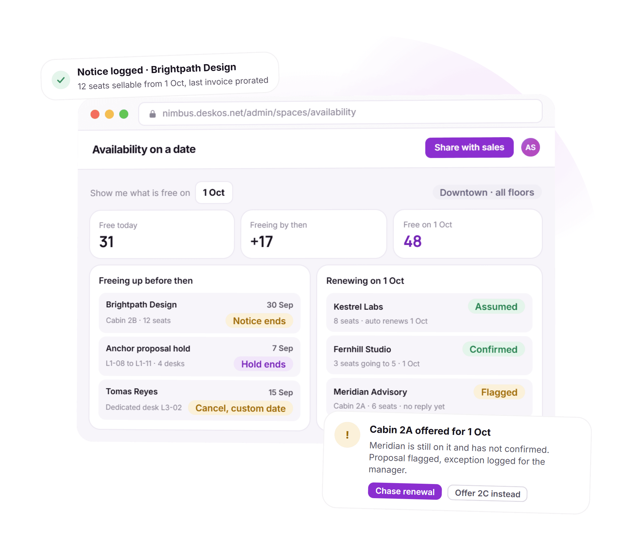 The DeskOS availability on a date screen: free today, freeing up by 1 October and free on 1 October, the notices ending before then, the renewals due that day, and an exception card about a cabin offered for a date it may not be free on