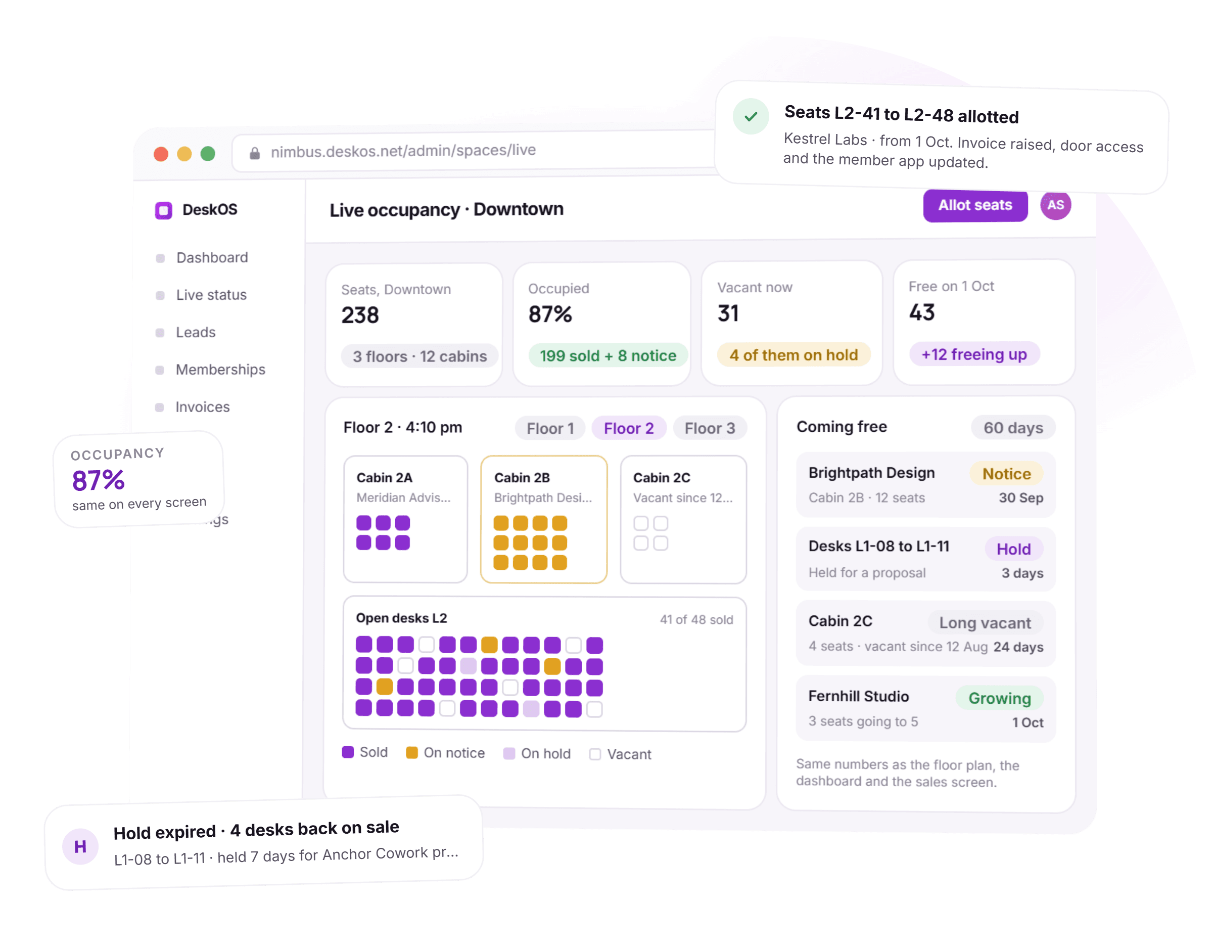 The DeskOS live occupancy screen for a coworking location: seats, occupied, vacant now and free on 1 October, a floor with three cabins and open desks coloured by state, a coming free list, and cards about seats just allotted and a hold that expired