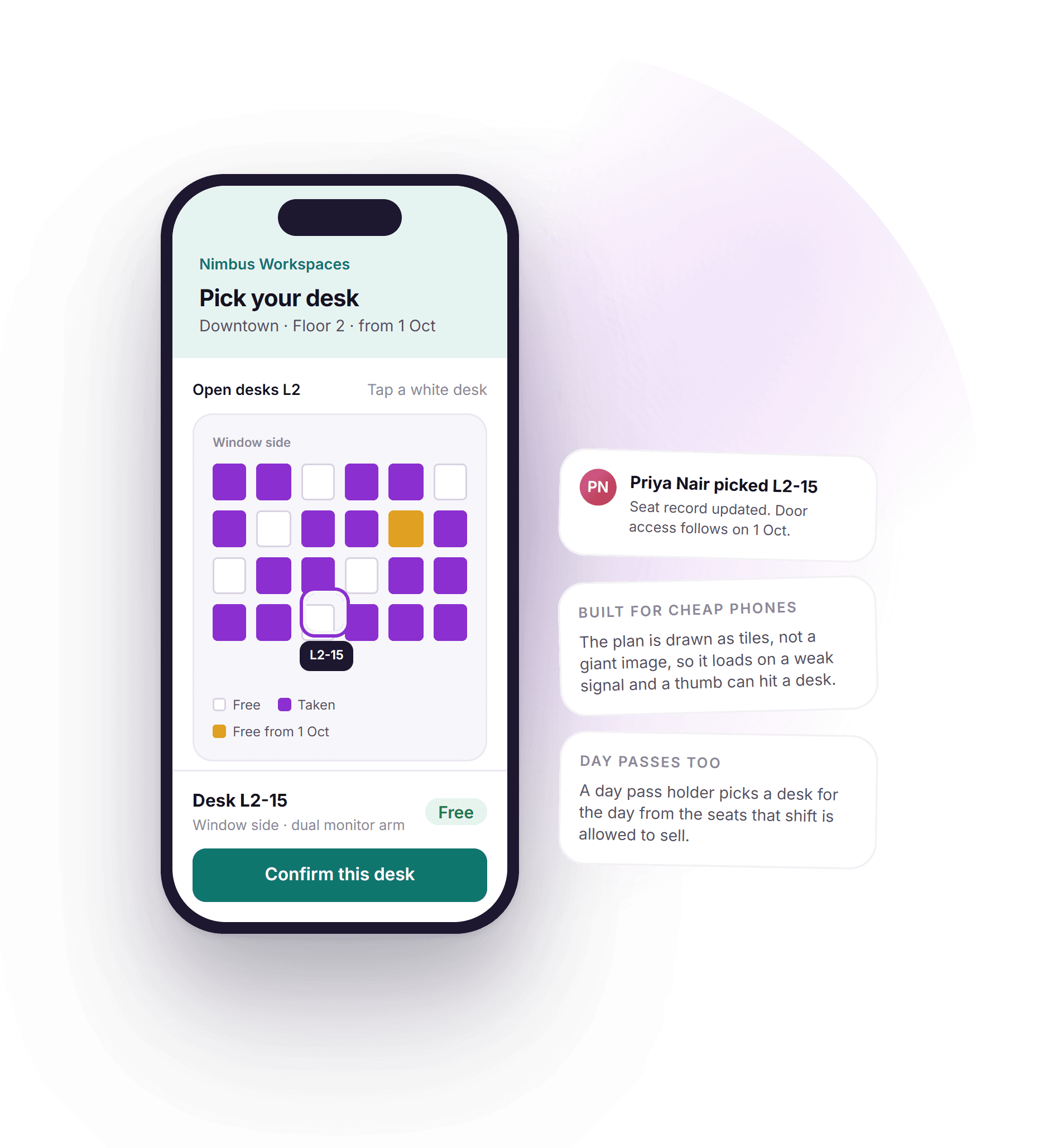A phone showing the DeskOS member app seat picker: a floor of desks with one selected, a confirm sheet at the bottom, and side cards noting that it is built for cheap phones and works for day passes