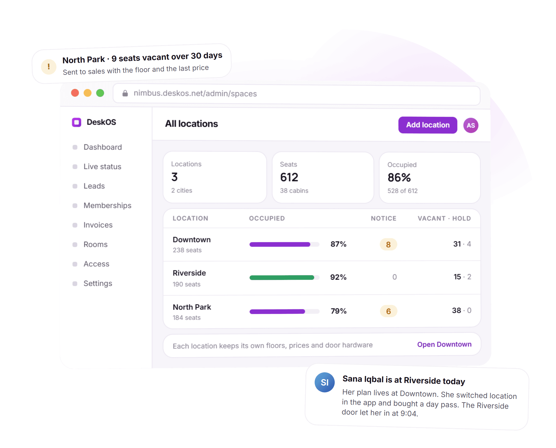 The DeskOS all locations screen for a coworking group: three locations with seats, occupancy, notices and vacancies per row, the group total, a card showing a member on a day pass at another location, and a flag for seats vacant over thirty days