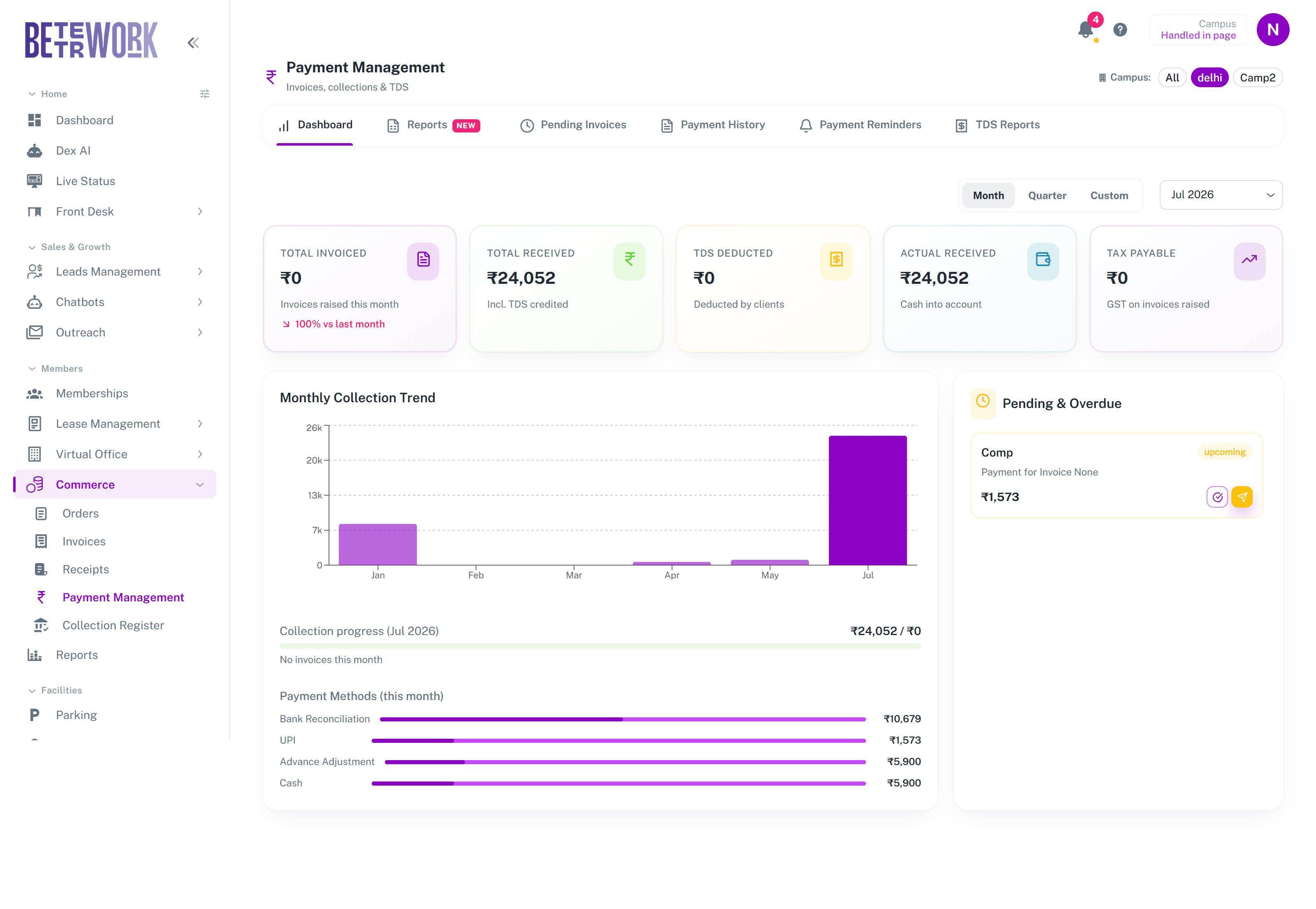 Payment Management dashboard