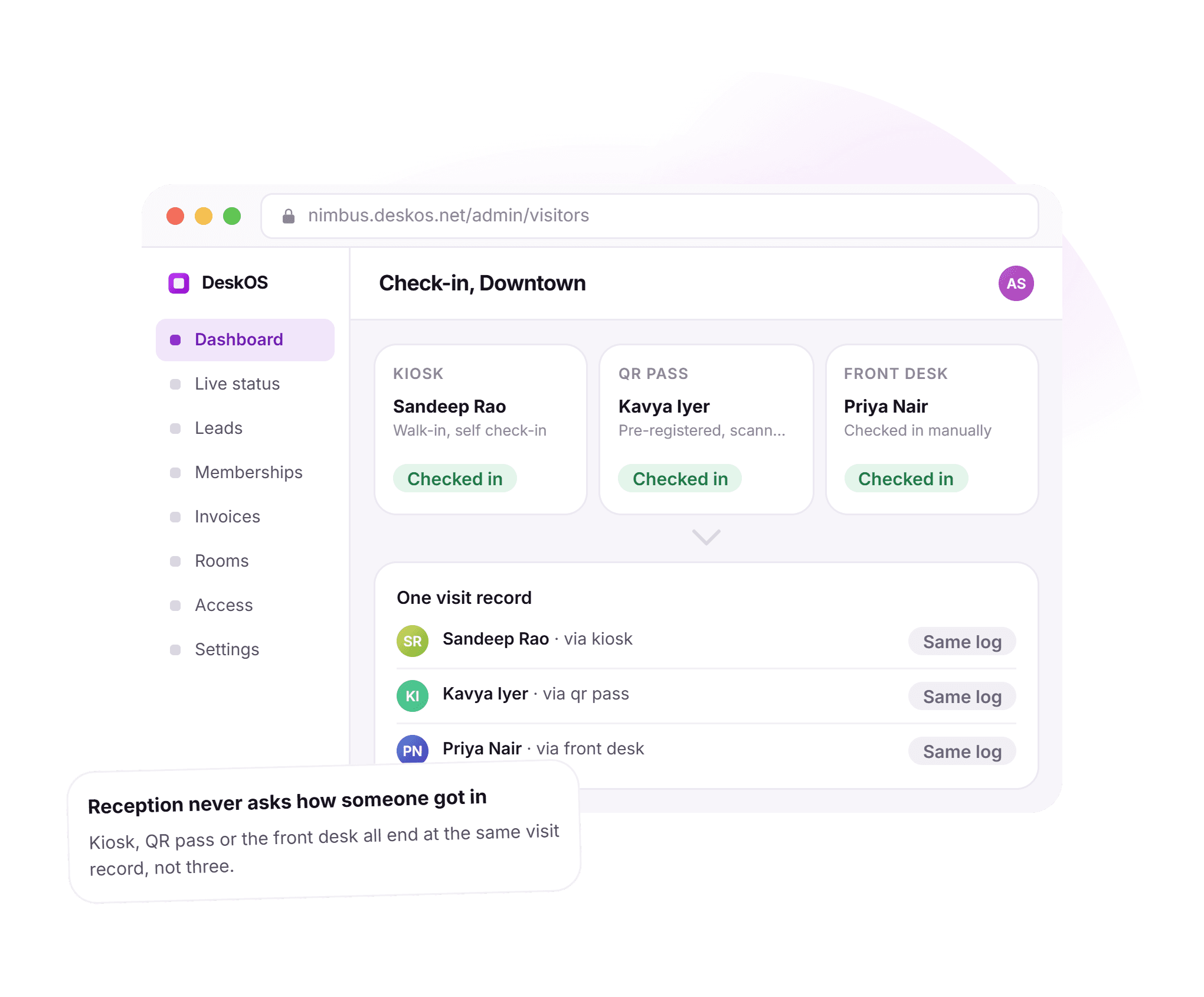 The DeskOS check-in screen for a coworking front desk: three panels for kiosk, QR pass and front desk check-in, each showing a guest already checked in, converging into one visit record below