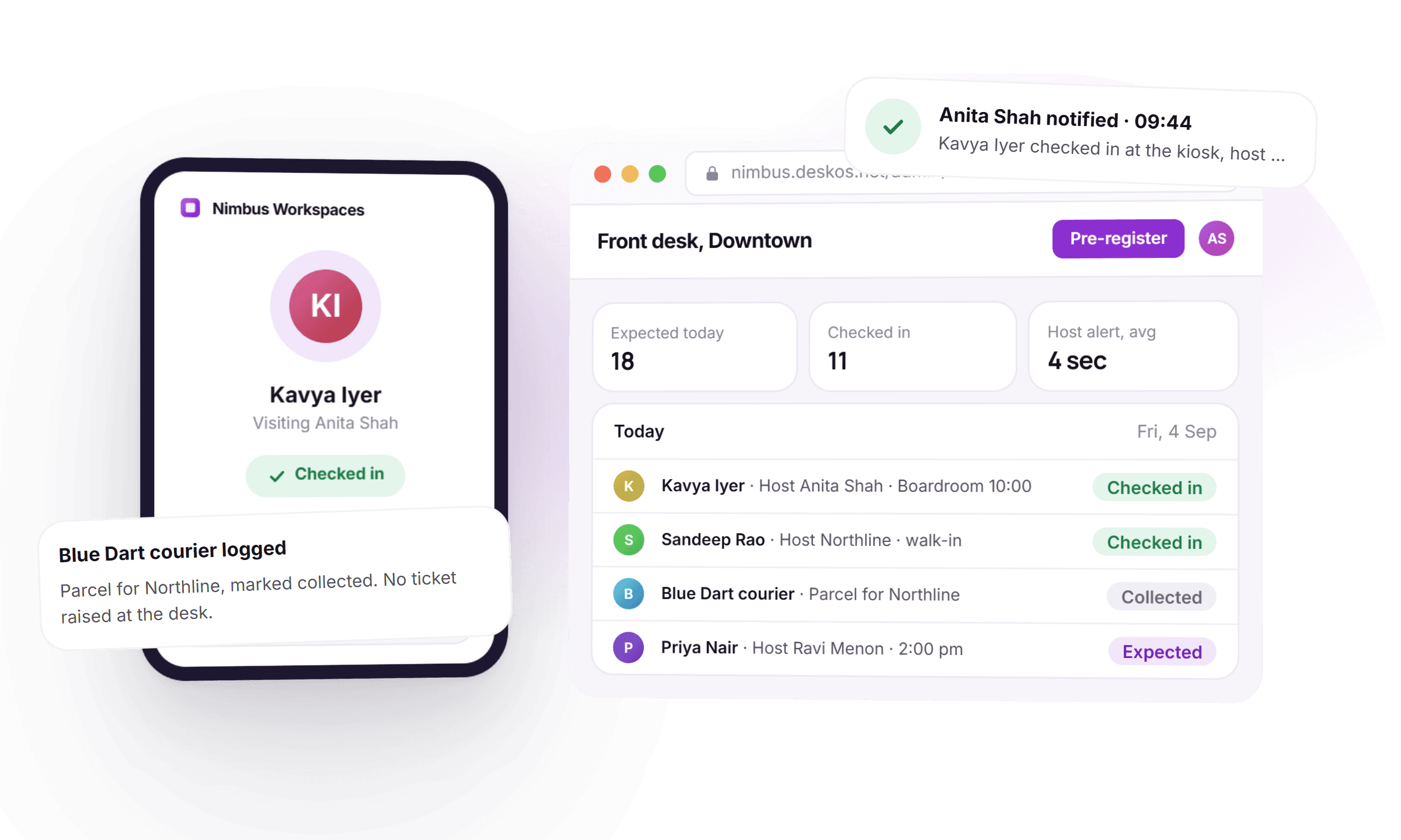 The DeskOS visitor console for a coworking front desk: expected, checked in and average host alert time, today's visitor list with checked in, collected and expected states, and cards about a host notified before their guest sat down and a courier logged without a ticket